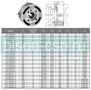 Патрон токарный K72-1400/A2-15 TMX с независимыми кулачками