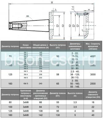 Патрон токарный 100 мм ТМХ 3-х кул., без вращения с хвостовиком КМ 5
