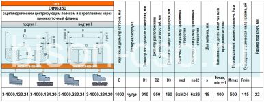 Патрон токарный 3-1000.224.20 1000 мм  БелТАПАЗ