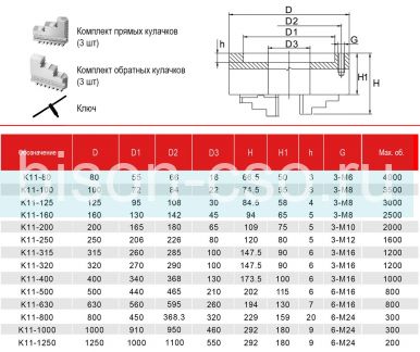 Токарный патрон FUERDA K11-100 100мм