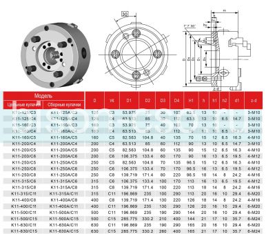 Токарный патрон FUERDA K11-125/C4 125мм