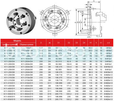 Токарный патрон FUERDA K11-250/D6 250мм CAMLOCK Токарный патрон FUERDA K11-250/D6 250мм CAMLOCK