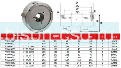 Трехкулачковый токарный патрон 7100-0006 FUERDA 160мм (ГОСТ 2675-80)