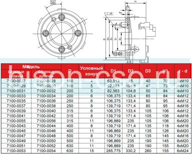 Трехкулачковый токарный патрон 7100-0045 FUERDA 400мм