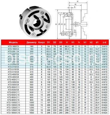 Четырехкулачковый токарный патрон K72-250/C5 Fuerda