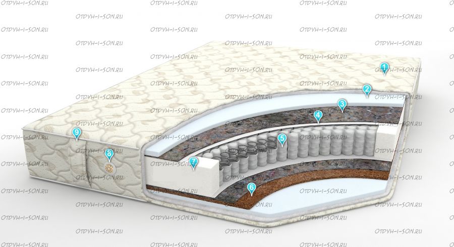 Матрас София (Фортуна) TFK