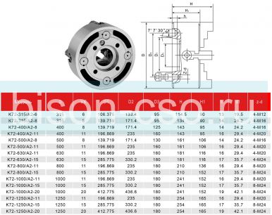 Четырехкулачковый токарный патрон K72-1000/A2-11 Fuerda