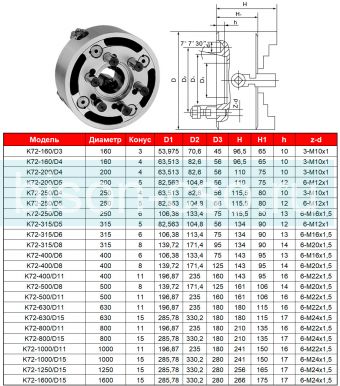Четырехкулачковый токарный патрон K72-160/D4 Fuerda