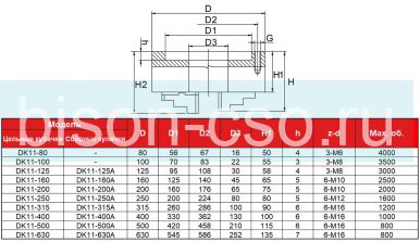 Токарный патрон FUERDA DK11-500А 500мм