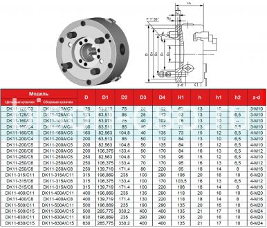 Токарный патрон FUERDA DK11-200/C4 FUERDA 200мм