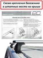 Багажник на крышу Opel Zafira Life 2020-..., ЕД, аэродинамические дуги