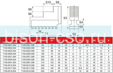 Кулачки обратные 7100-0003.006  к токарным патронам 125 мм FUERDA