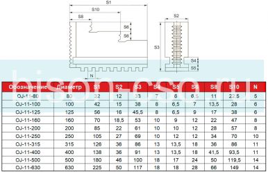 Кулачки обратные IJ-11-100 к токарным патронам 100 мм