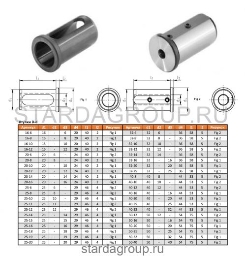 Втулка переходная 50-40 STARDA Втулка переходная 50-40 STARDA