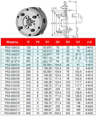 Токарный патрон FUERDA PS3-630/C11 (3234-630) 630мм