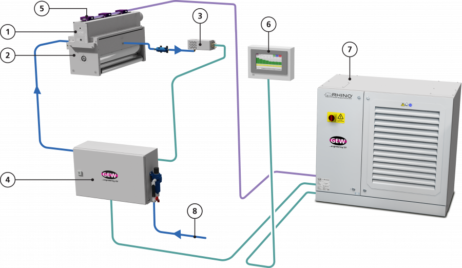 ​Система подачи инертного газа