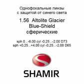 Glacier Blue-Shield 1.56