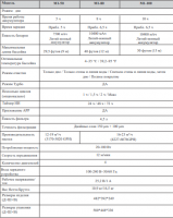 Робот-пылесос IGarden M1-100