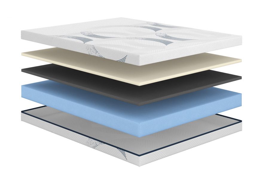 Матрас Astra Middle | Сонум