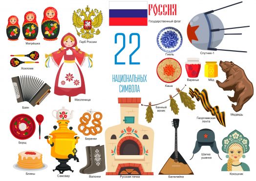 Дополнительный набор к карте мира "Мирознайка" Национальные символы России (22 шт.) + плакат