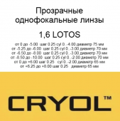 Cryol 1.60 Lotos