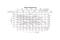 Насос (0,37кВт 220B 8 м3/ч h 4м в.ст.) Mayer Schwimmbad SGM050