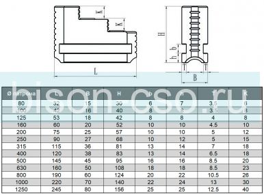 Кулачки реверсивные К72-80 TMX
