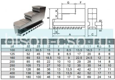 Комплект обратных кулачков 100 мм К11 TMX