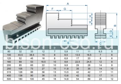 Комплект обратных кулачков 80 мм К11 TMX