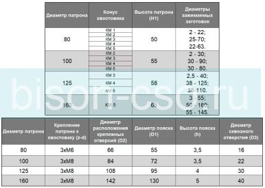 Патрон токарный ТМХ d160 мм 3-х кул., вращающийся с хвостовиком КМ4