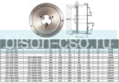 Трехкулачковый токарный патрон 1250 мм K21-1250A TMX