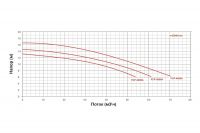 Насос с префильтром  44м3/ч Glong FCP-A Н=10 3,0кВт 400В (FCP-3000AT)