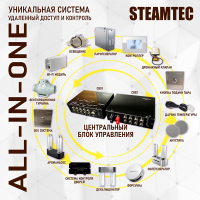 Парогенератор Steamtec TOLO MOMENT 30 - 3 кВт