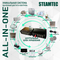 Парогенератор Steamtec TOLO MOMENT 60 - 6 кВт