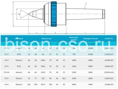 Центр вращающийся удлиненный тип CV-3 Art. 3.5203.107 Greber