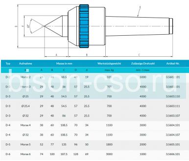 Центр вращающийся тип D-3 Art. 3.5603.107 Greber