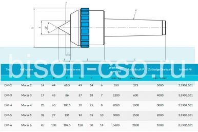 Центры вращающиеся c коротким наконечником тип DM-6 Art. 3.5906.101 Greber