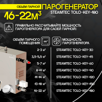 Парогенератор Steamtec TOLO KEY 180 - 18 кВт