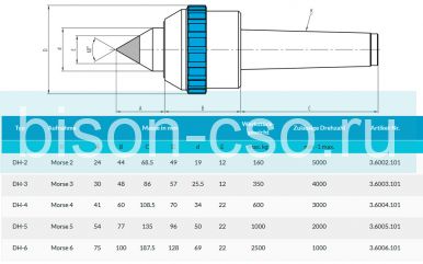 Центр вращающийся тип DH-2 Art. 3.6002.101 Greber