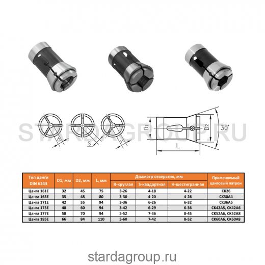 Цанги зажимные DIN 6343 STARDA