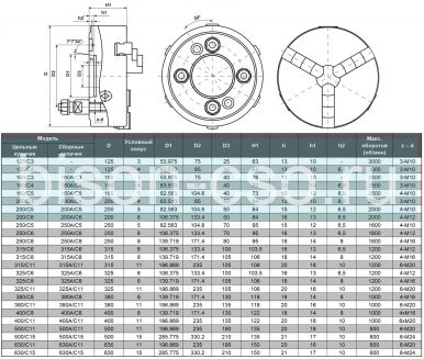 Трехкулачковый токарный патрон K11-160/C3 160мм TMX