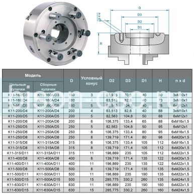 Трехкулачковый токарный патрон K11-500A/D8 500мм TMX