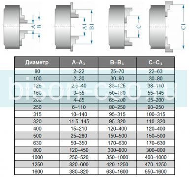Токарный патрон 200 мм 7100-0080П TMX