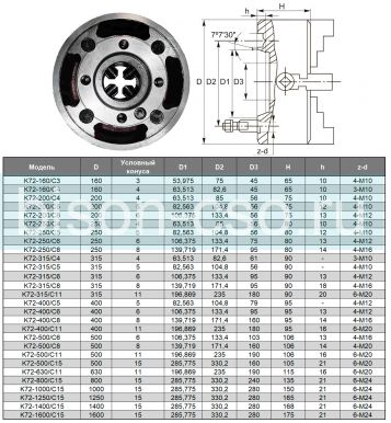 Патрон токарный K72-200/C6 TMX с независимыми кулачками