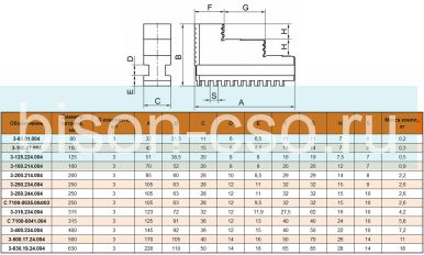 Кулачки прямые 160 мм 3-160.214.004 БелТАПАЗ