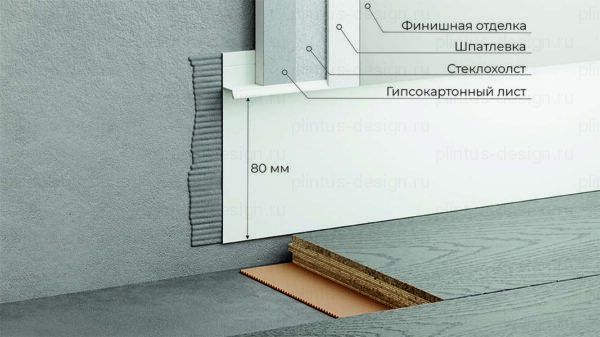 Скрытый плинтус ФЕСО 80 мм белый