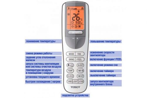 СПЛИТ-СИСТЕМА T07H-SNN2/I/T07H-SNN2/O NATAL NEW