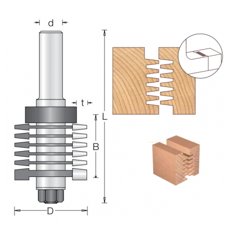 ФРЕЗЫ ШИП - ПАЗ / МИКРОШИП