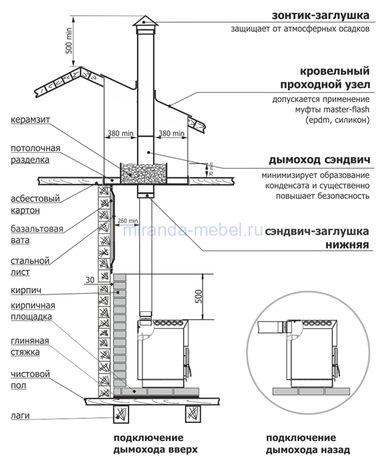 Печь "ТОП-модель" 200 с чугунной дверцей