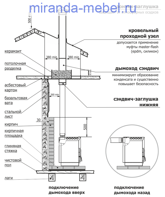 Печь "ТОП-модель" 200 с чугунной дверцей